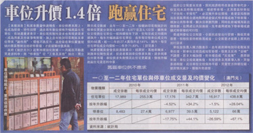 澳門日報_車位皇